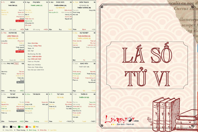 Lấy lá số tử vi năm 2024 giúp bạn dự đoán về tương lai và vận hạn cụ thể hơn